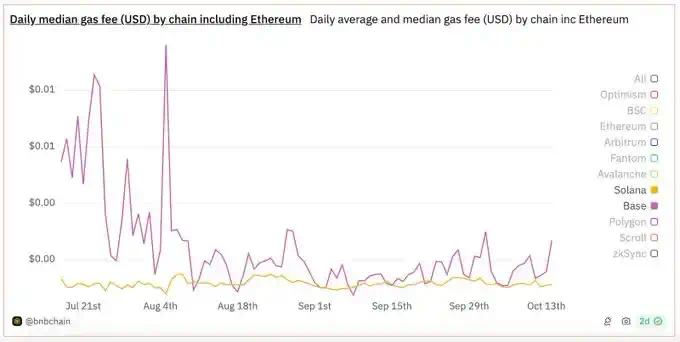 Solana 基金会主席谈 a16z 报告：存在 EVM 偏见，未提及 DePIN 创新 image 4