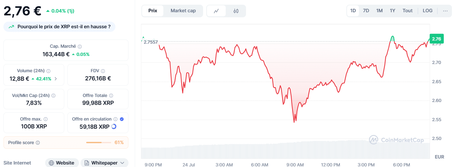 XRP vers les 5 dollars en 2025 ? Les moteurs méconnus d’une hausse crédible image 3
