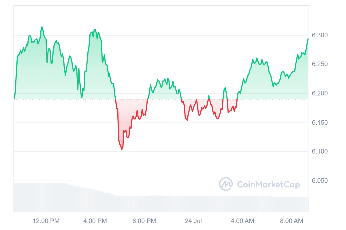 Best Altcoins To Invest In Today, July 24 – Beam, Cosmos, Bonk, Immutable X image 1