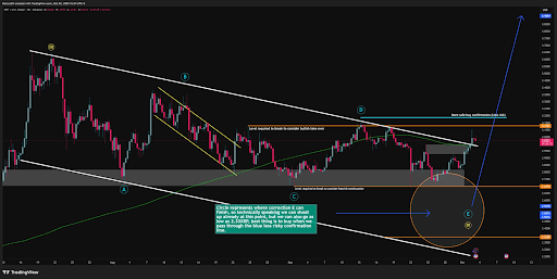 Premiera XRP ETF opóźniona z powodu zamknięcia SEC, podczas gdy wykresy Elliott Wave wskazują na potencjalne bycze wybicie image 0