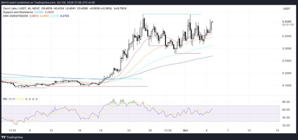 3 Crypto AI yang Melonjak di Awal Minggu Oktober 2024, Saatnya Berinvestasi? image 1