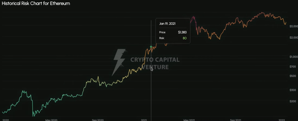 Ethereum ATH détient des indices, Cardano pourrait être prêt pour une percée de 2 $ image 1