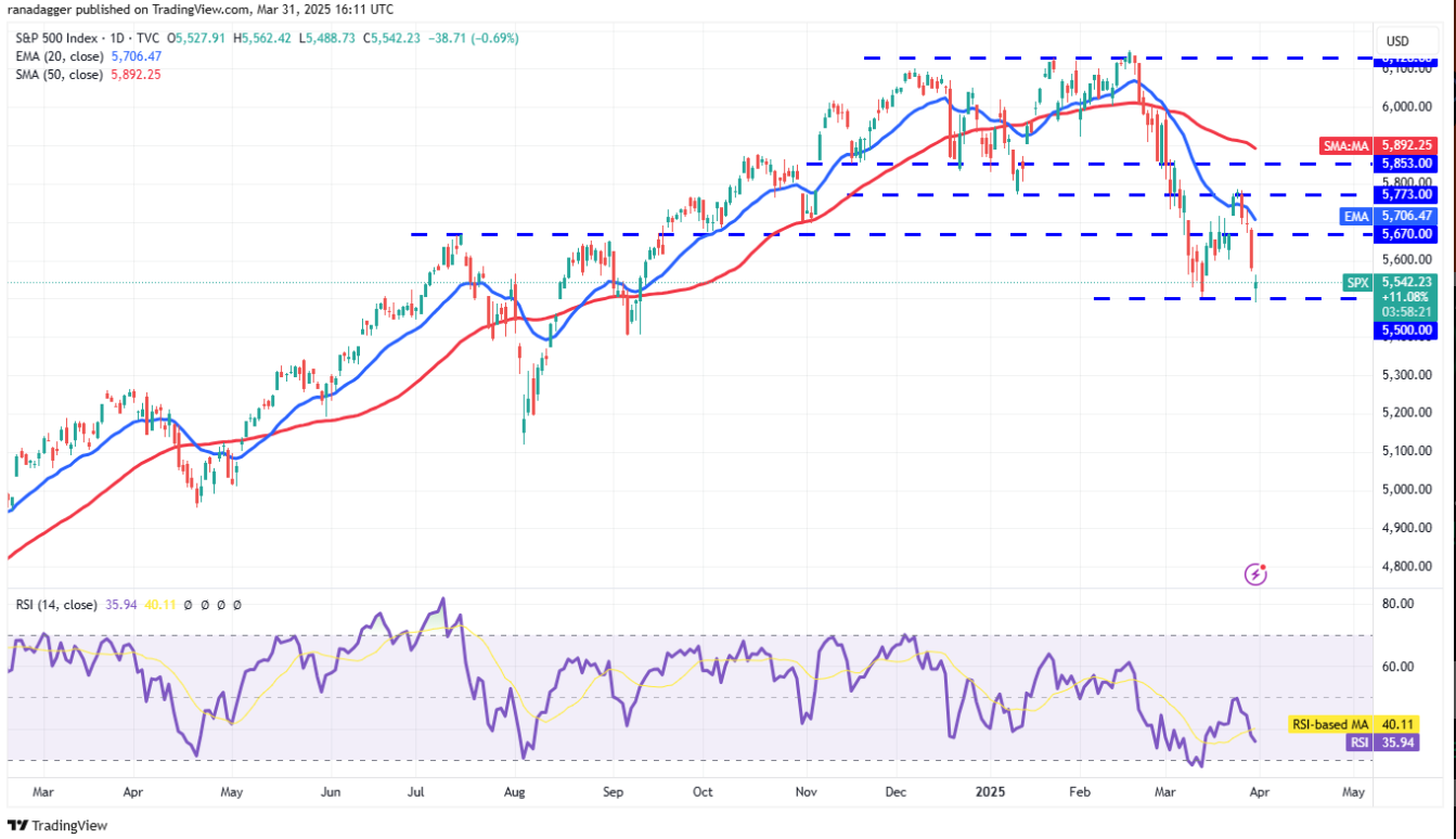 Phân tích kỹ thuật ngày 1 tháng 4: SPX, DXY, BTC, ETH, XRP, BNB, SOL, DOGE, ADA, TON image 0