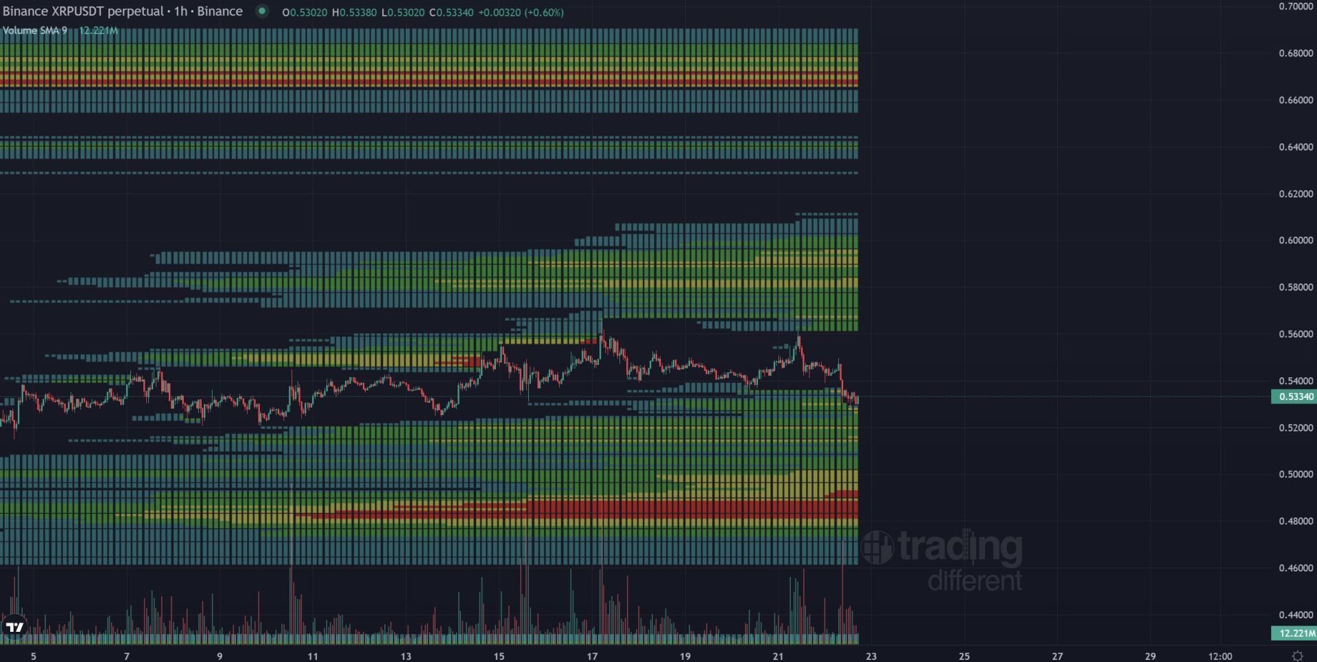Crypto Educator Says $0.46 XRP Price looks More and More Likely. Here’s why image 0