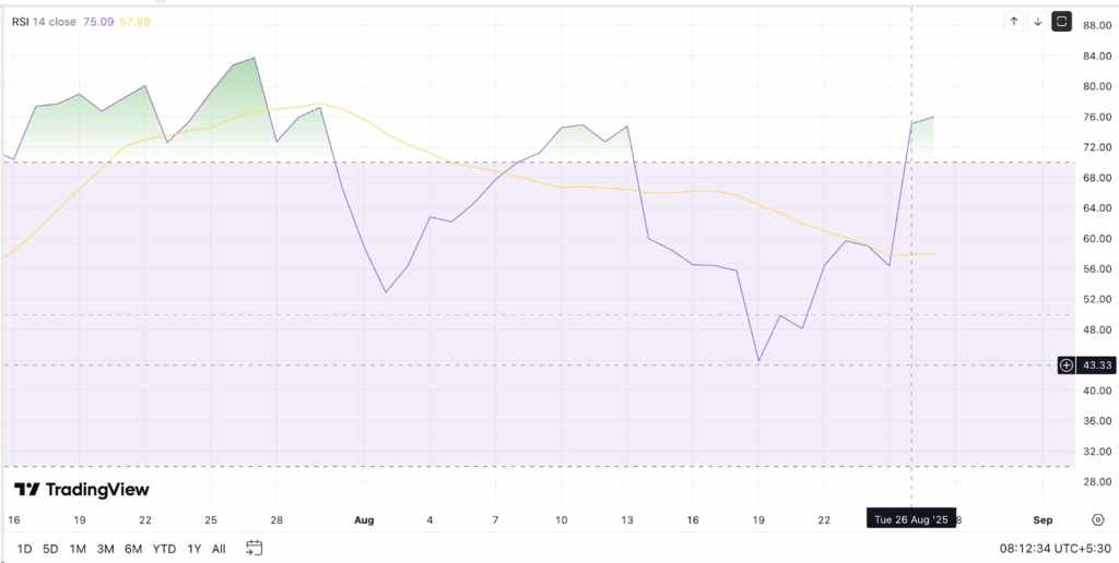 Цене Cronos грозит 10% откат? Вот почему image 2