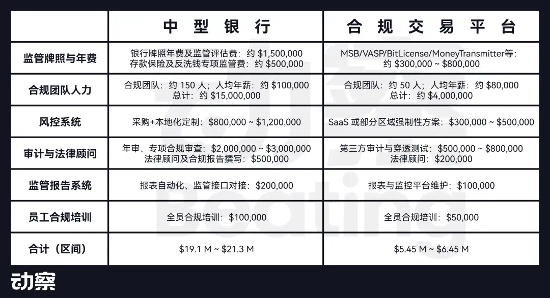 发一个稳定币要多少钱？ image 2