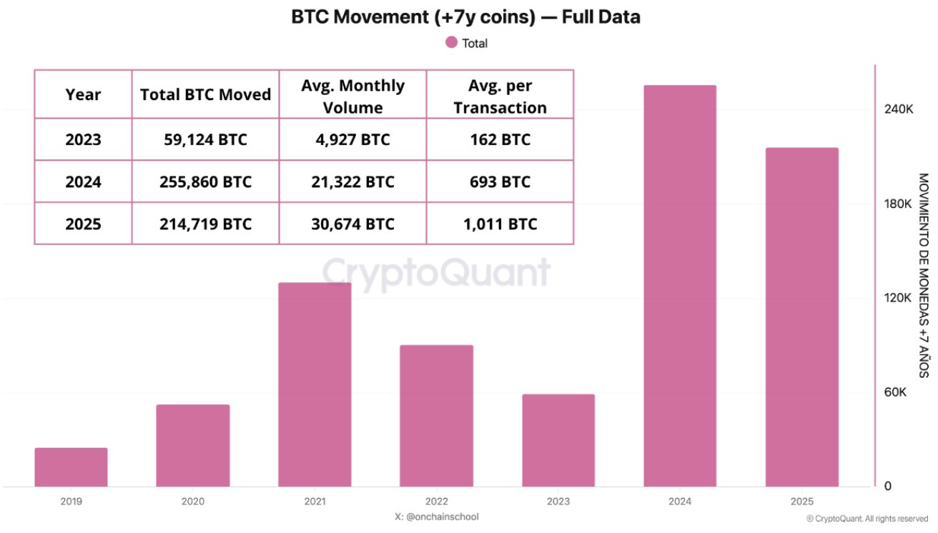 Bitcoin’s Supply Dynamics Shift: Short-Term Holders Gain Ground Amid Renewed On-Chain Activity image 1