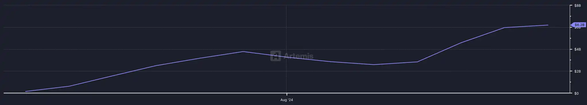 穩定幣市場格局生變：USDC份額翻倍，新秀USDe異軍突起 image 2