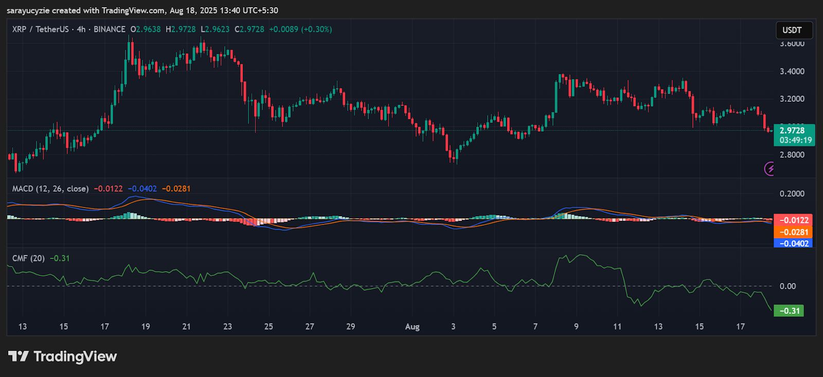 After a 5% Fall, Is XRP Headed for a Hard Landing Below $2.60? image 0