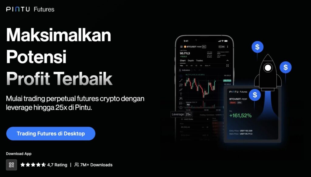 5 Cara Short Bitcoin Futures Secara Mudah image 1