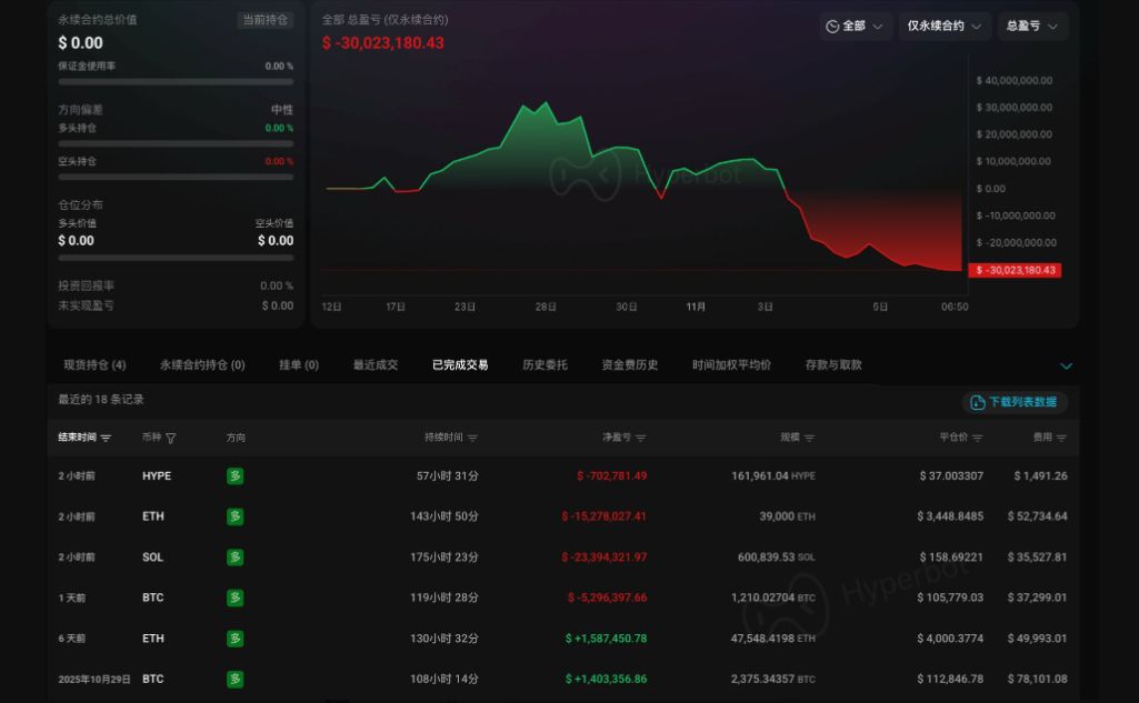 Le mythe de la baleine s’effondre ! Personne ne peut battre le marché pour toujours ! image 5