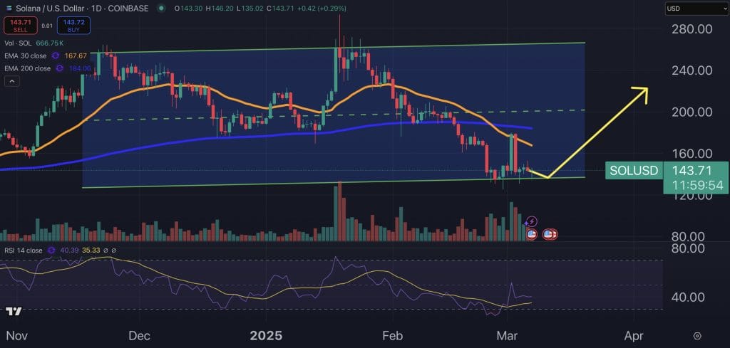 Solana Co-Founder Questions Trump’s Crypto Stockpile – Will SOL Be Left Out? image 1
