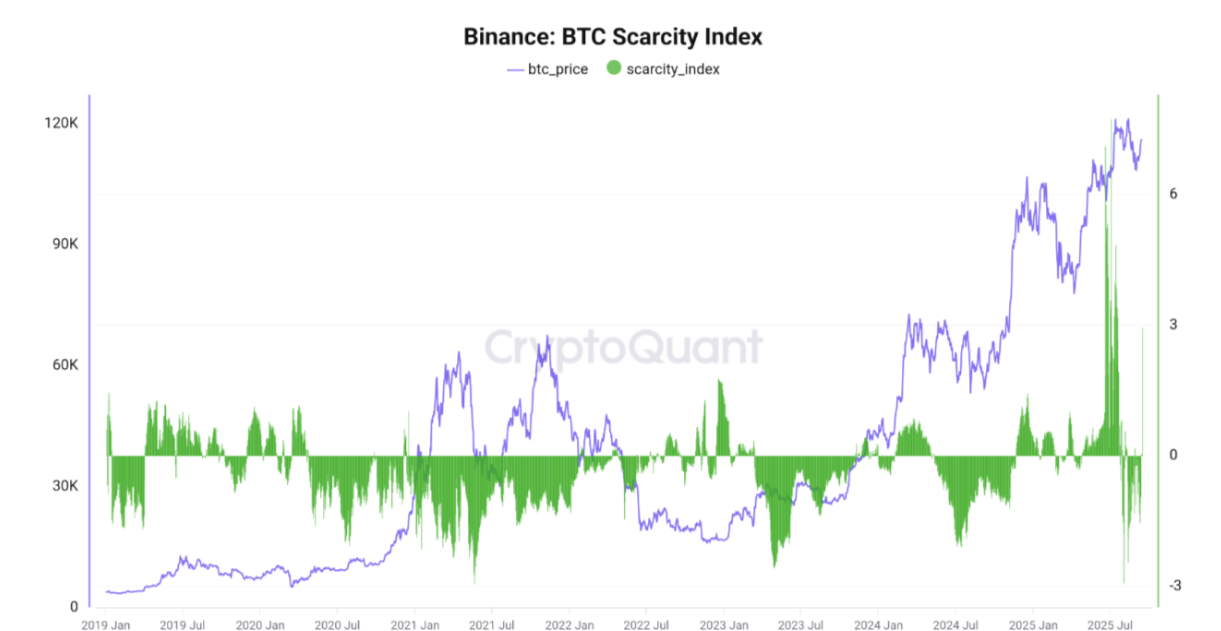 Pronóstico del Bitcoin: El BTC enfrenta rechazo a pesar de los mayores flujos de ETF semanales desde mediados de julio image 3