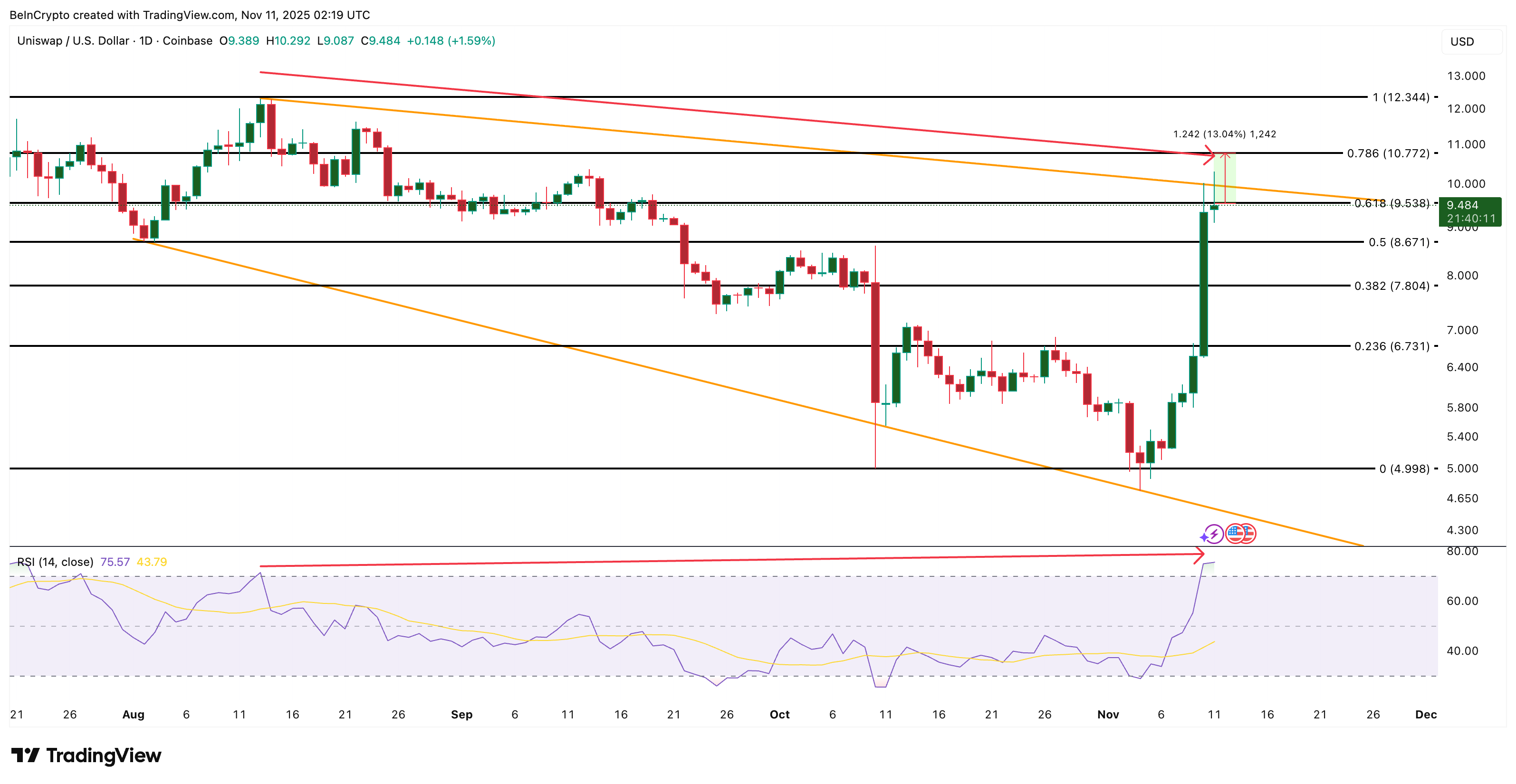What Crypto Whales Are Buying As The US Government Shutdown Nears Its End image 5