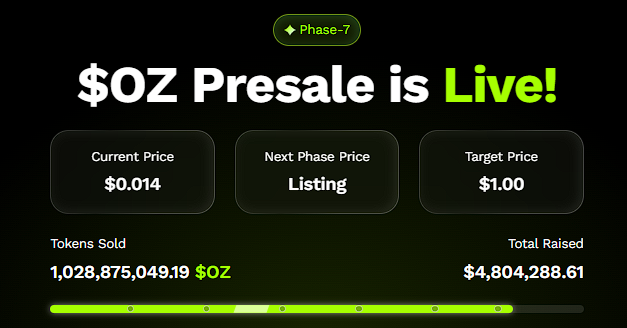 Bitcoin, XRP, and ETH All Look Strong, Yet Ozak AI’s 2026 Outlook Tops Them All image 3