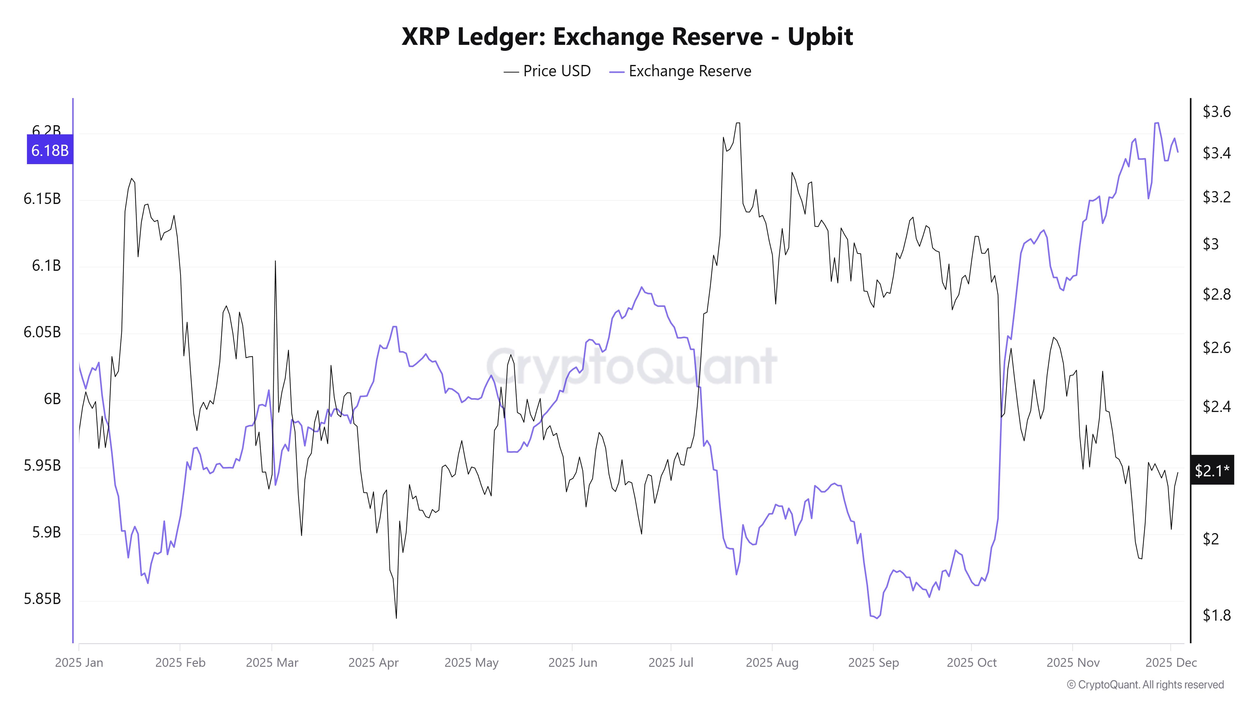 What Challenges Are Hindering XRP’s Early December Recovery? image 2