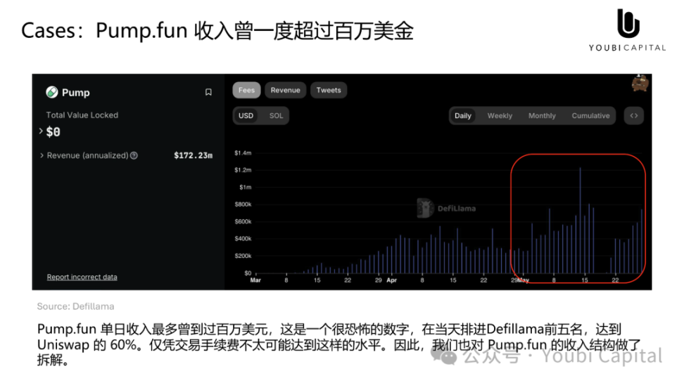 Meme 正在吞掉世界——心智资产与 UGA 的未来 image 5
