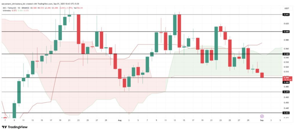 3 Altcoin yang Jadi Perhatian Investor Crypto di Awal September 2025 image 2