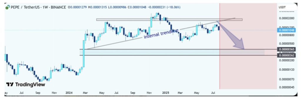 Market Crypto Naik, 3 Altcoin Ini Mencuri Perhatian! image 0