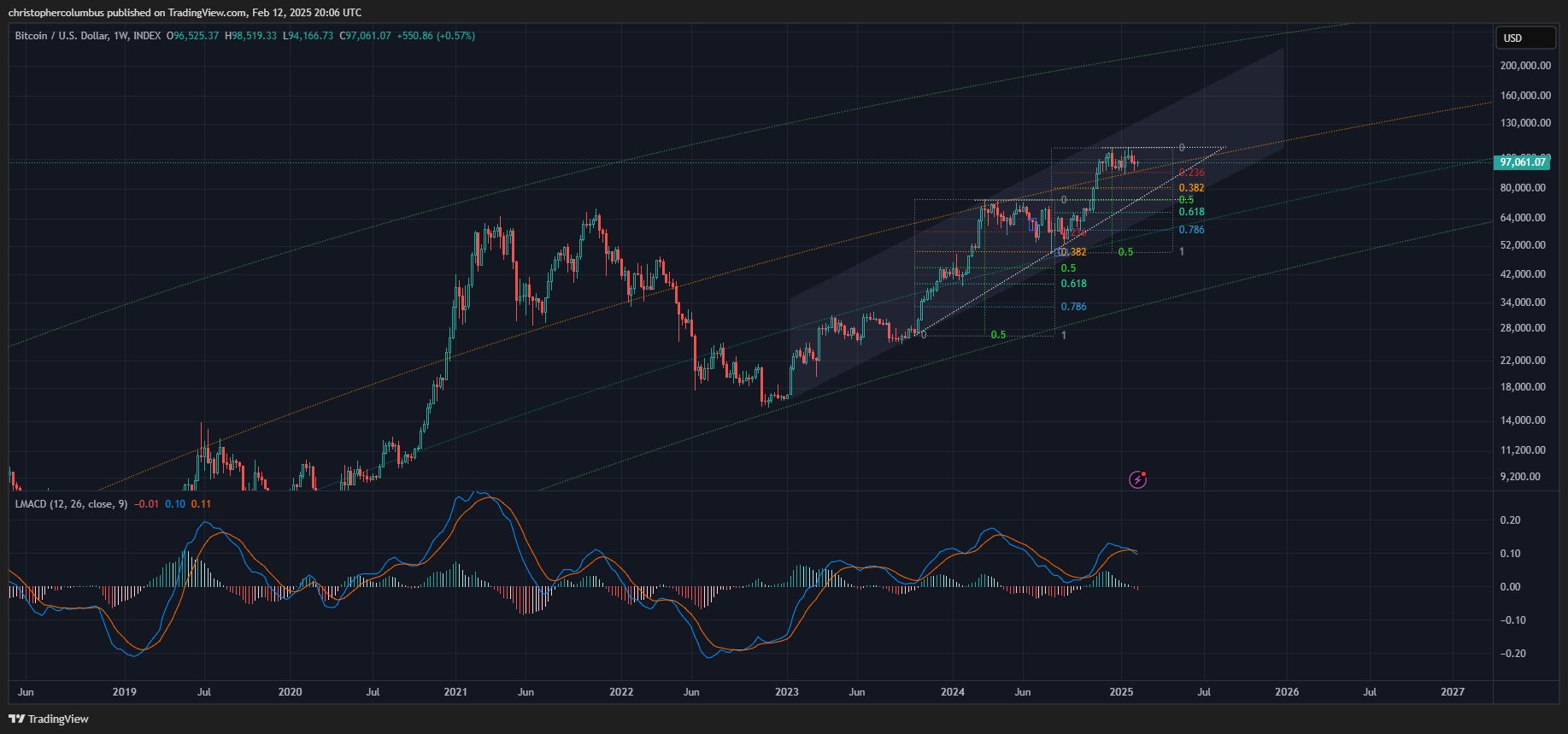 Trader Who Nailed 2021 Crypto Collapse Warns Bitcoin Flashing Signs of Incoming Correction – Here’s His Outlook image 0