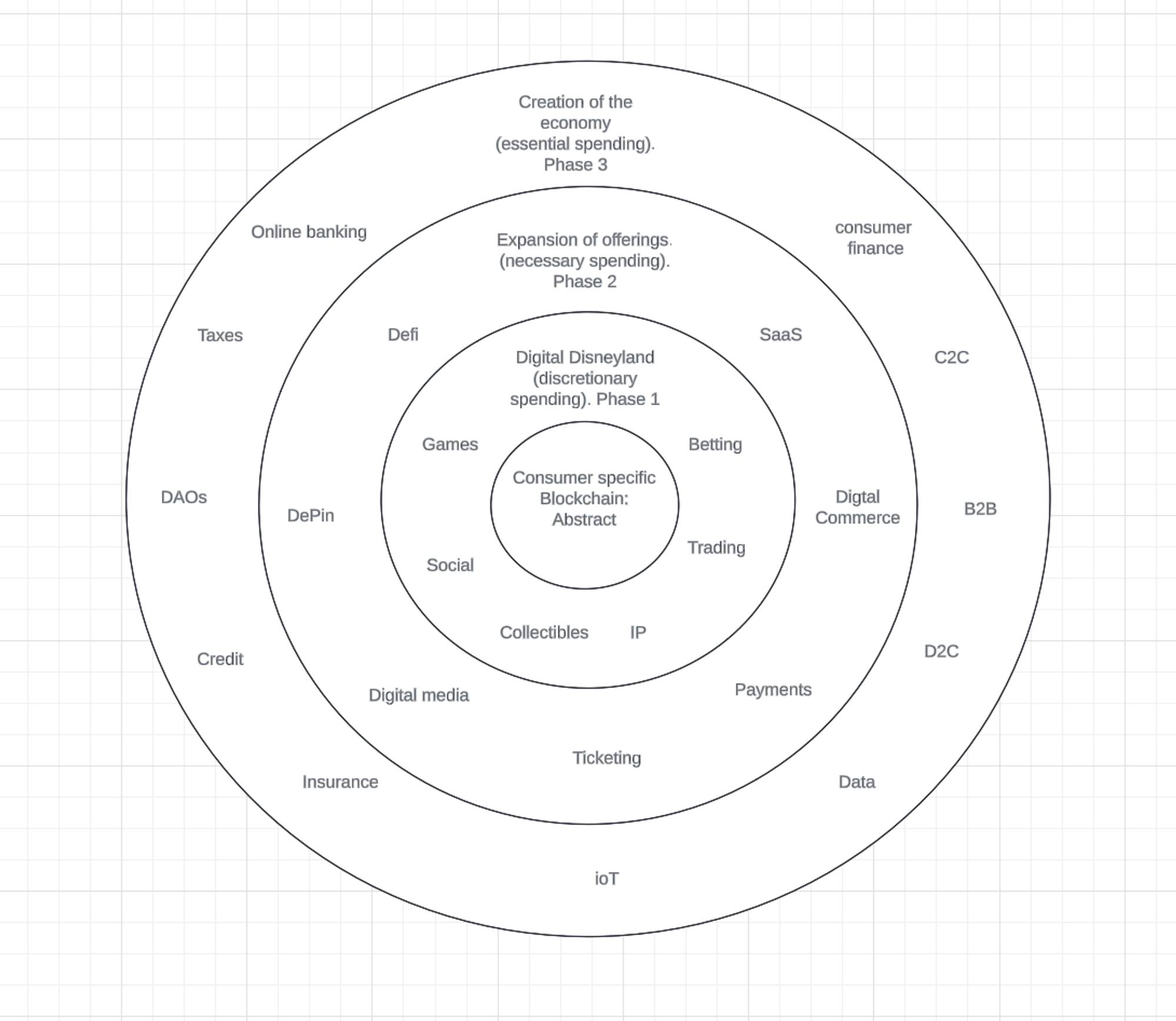 4pillars：垂直型区块链的崛起 image 2