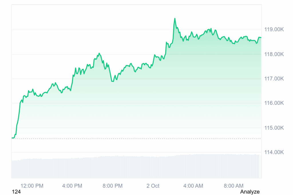 Bitcoin Prognose von Trading-Guru Josh Mandell: Am 8.11.2025 steht BTC bei 444.000 Dollar – jetzt noch investieren? image 2
