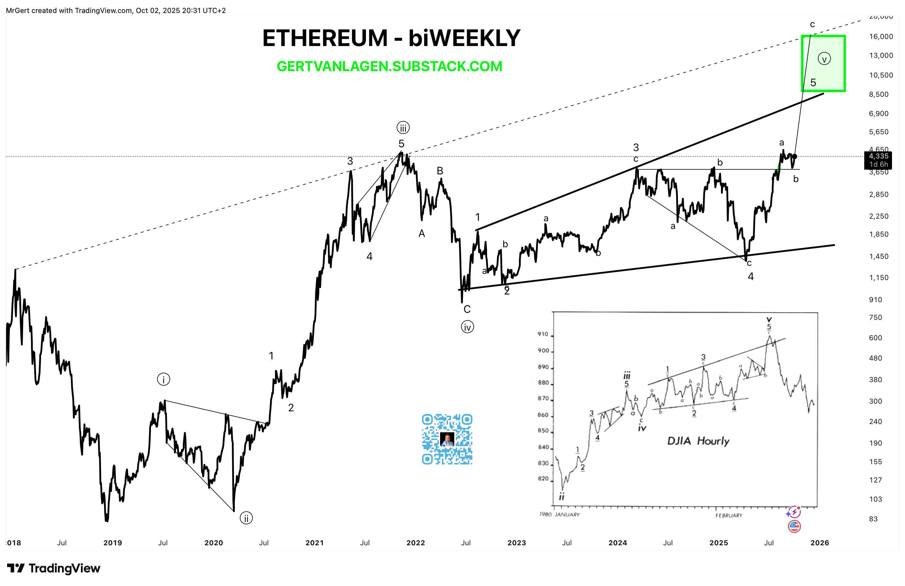 Prévision du prix d'Ethereum : un expert prévoit une dernière vague impulsive visant 18 000 $