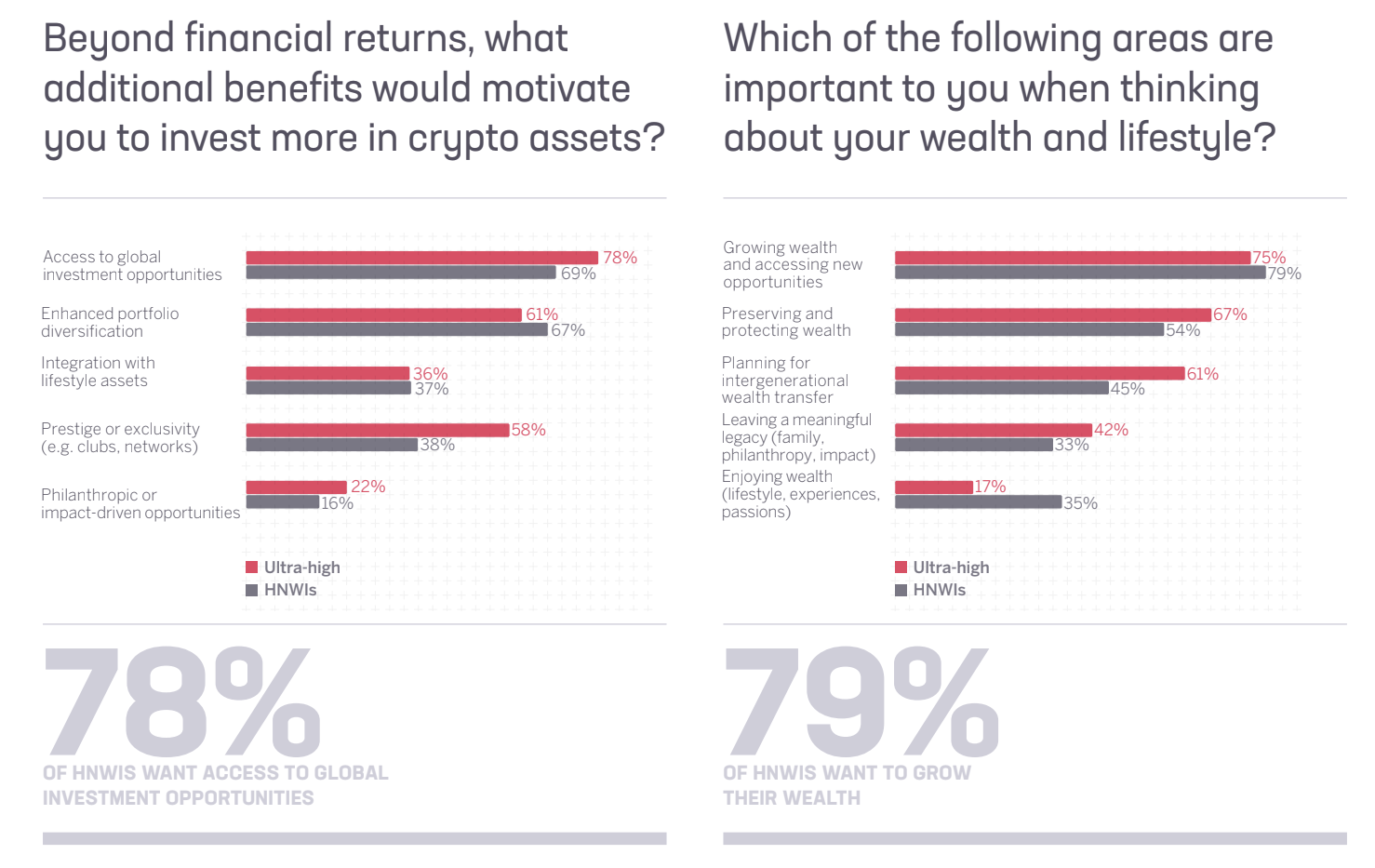 Sygnum Reveals 87% of Surveyed Asian HNWIs Hold Crypto Amid Rapid Market Maturation image 0