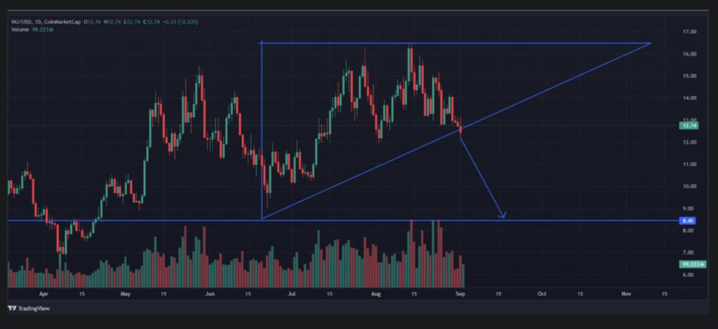 2 Crypto yang Diperhatikan Analis Ali Martinez Jelang Altcoin Season image 1