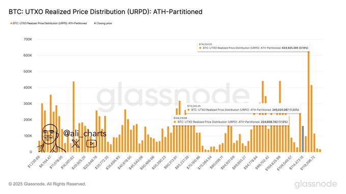 Trader Says Ethereum-Based Altcoin on a ‘Clear Path’ to a 138% Rally, Outlines Path Forward for Bitcoin and XRP image 1