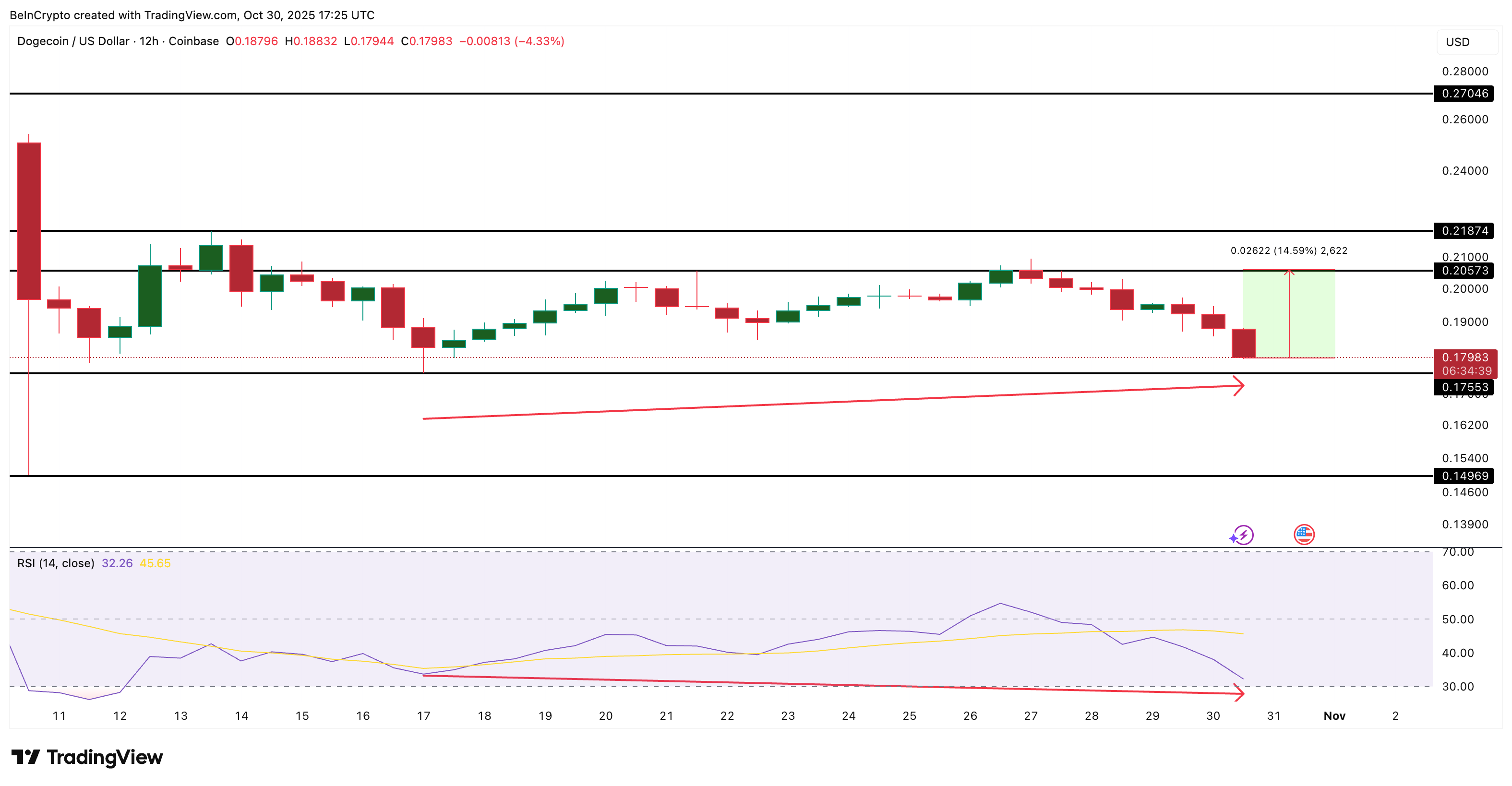 3 Token yang Dibeli oleh Crypto Whales Sebelum Halloween 2025 image 5
