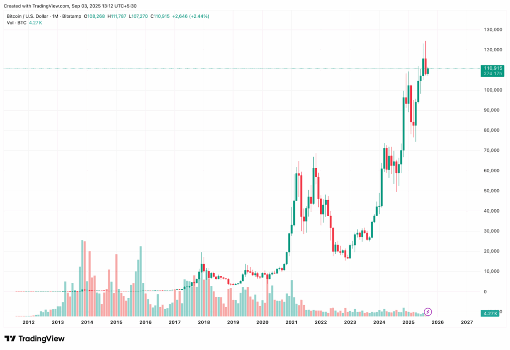 Bitcoin and Ethereum Veteran Traders Rotate Into MAGACOIN FINANCE After $13.5M Presale Success, Targeting 12,500% Gains image 3