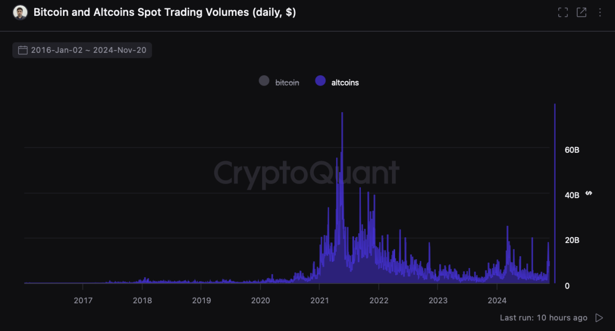 Reli Bitcoin memicu volume perdagangan berjangka abadi dogecoin tertinggi di Kraken image 1