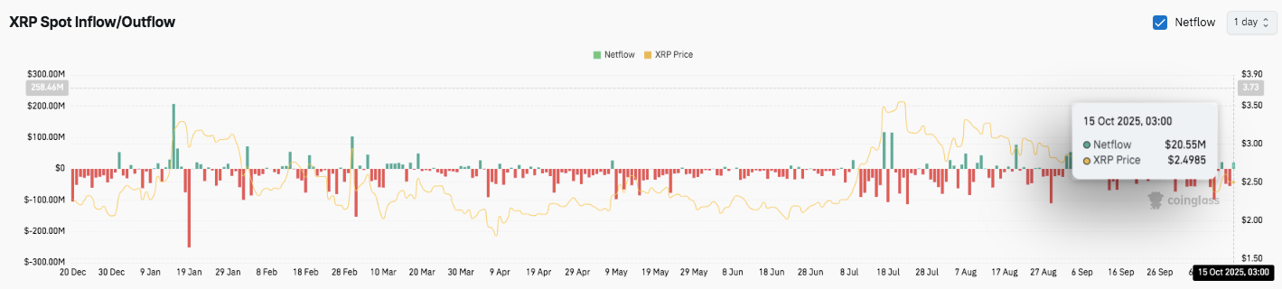 Prediksi Harga XRP: XRP Berkonsolidasi saat Trader Mengantisipasi Penembusan