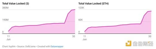 The re-staking war heats up: Do we really need so many re-staking players? image 5