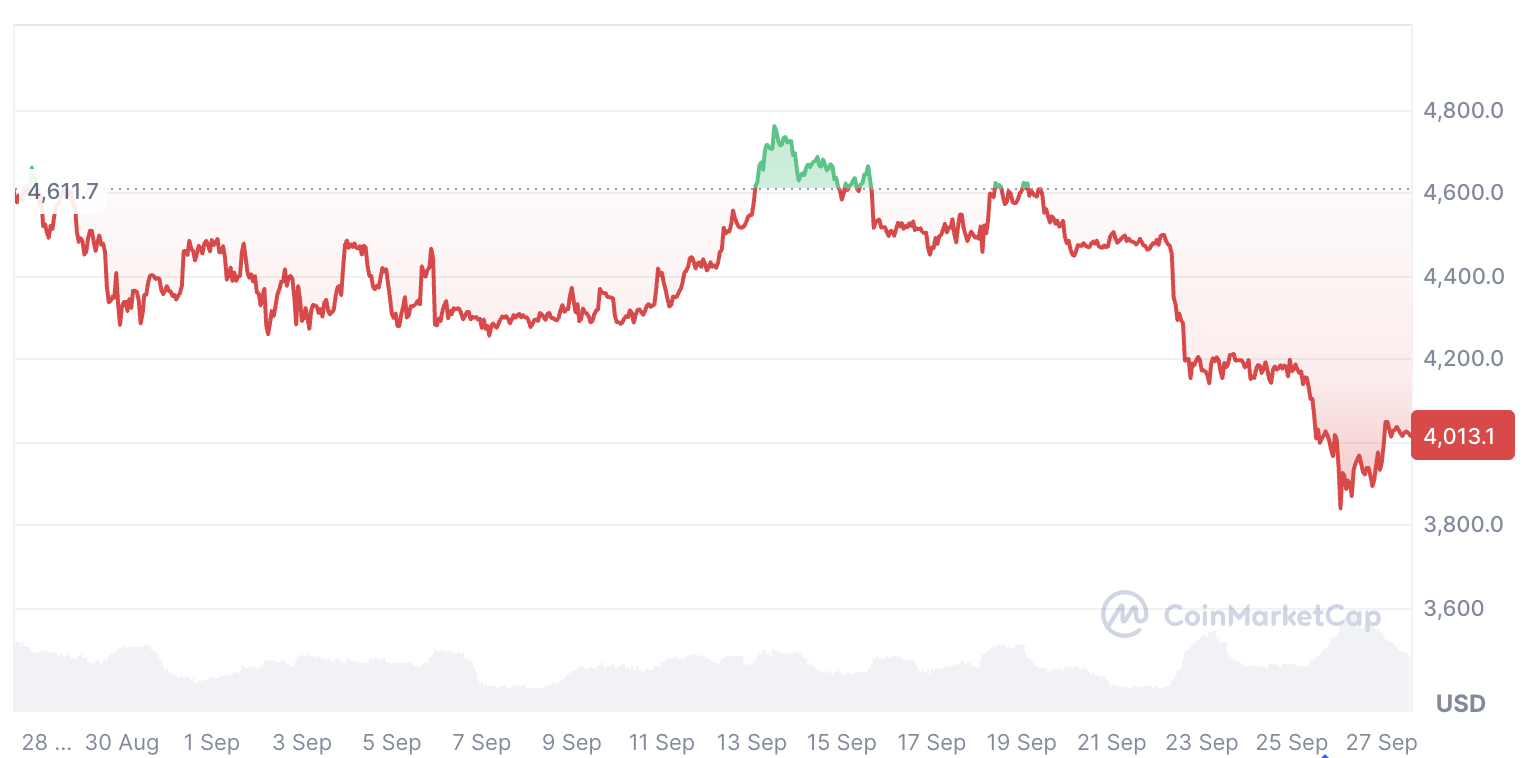 Spot Ether ETF-laridan besh kun ketma-ket chiqimlar chakana investorlar qiziqishining pasayishini ko‘rsatishi mumkin, stakingga bo‘lgan umid saqlanib qolmoqda image 0