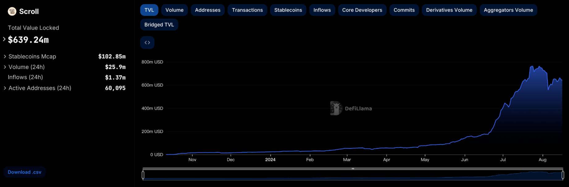 DeFi 发展的岔路口,Pencils Protocol 如何带领投资者们「向前看」 image 4