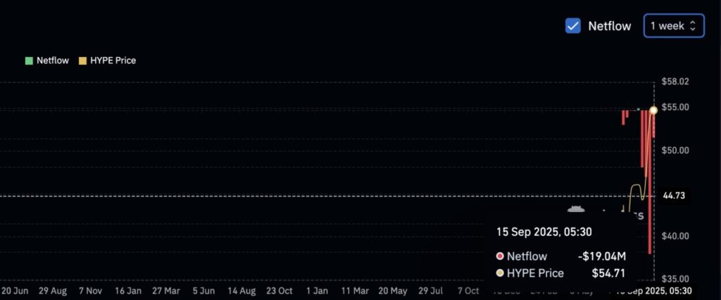 3 Altcoin yang Layak Dipantau Pasca Keputusan Pemotongan Suku Bunga The Fed image 2