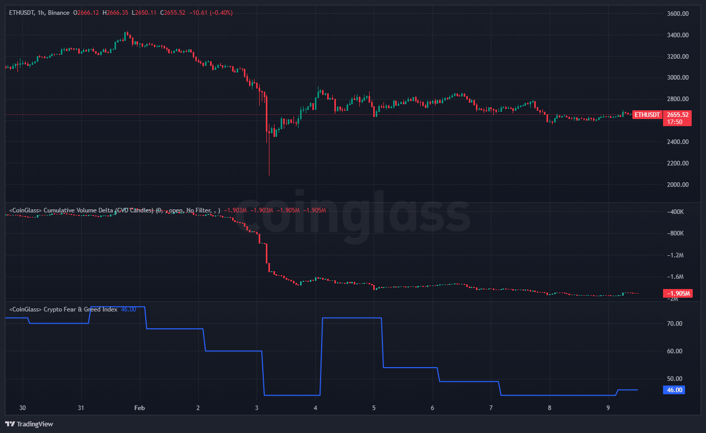Ethereum Faces Dynamic Market Shifts Amid Whale Sell-Offs and Rising Retail Buying Interest image 1