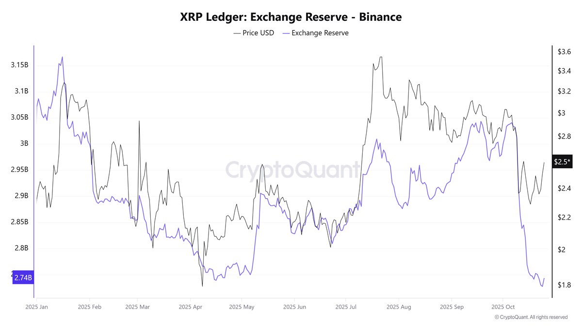 XRP vs BNB: analistas consideran que la cripto de Ripple tiene todas las de ganar image 1