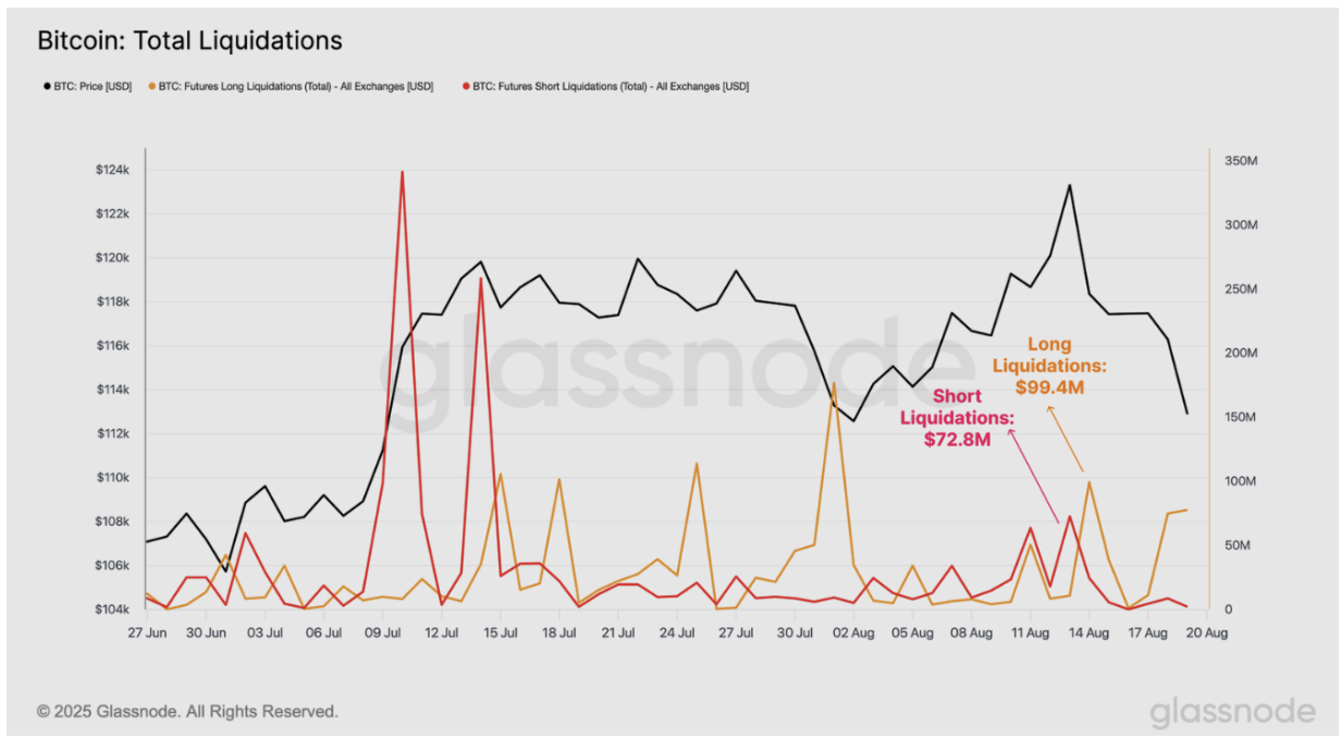 Bitcoin Weekly Forecast: BTC Correction Amid Over $1 Billion ETF Outflows image 3