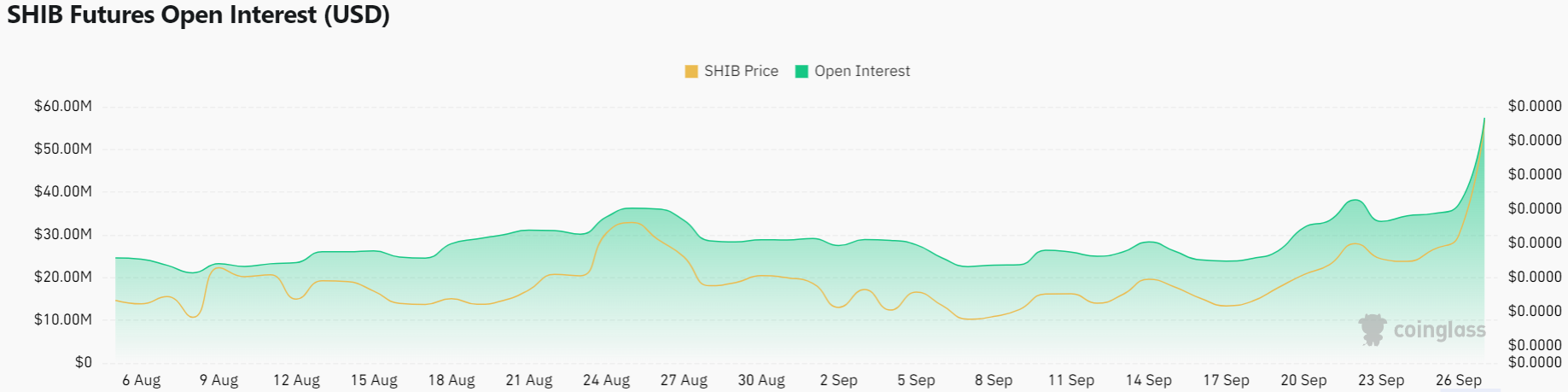 SHIB Breakout: Apakah Reli 360% Besar-besaran Sudah di Depan Mata? image 0