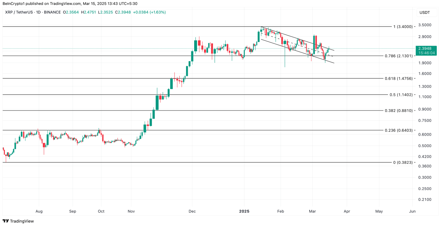 XRP bứt phá mô hình giảm giá, một đợt tăng mạnh có xảy ra? image 3