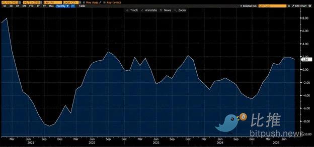 Arthur Hayes: Làm thế nào đồng USD và RMB giết chết chu kỳ bitcoin? image 7
