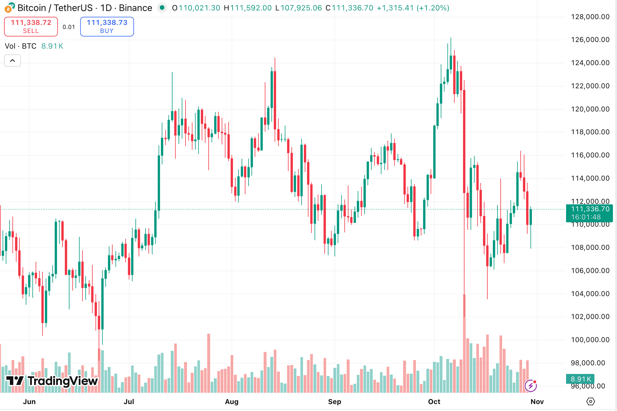 Криптотрейдеры потеряли более $820 млн из-за ликвидаций после заявлений ФРС image 1