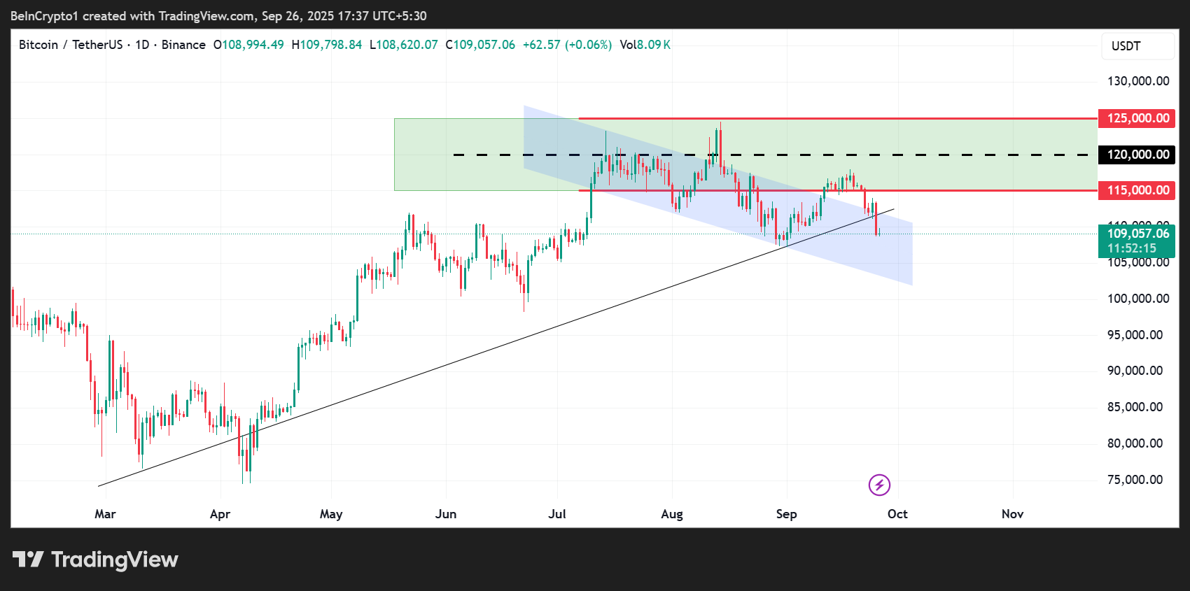 How Bitcoin Options Traders Are Positioning for Uptober | US Crypto News image 0