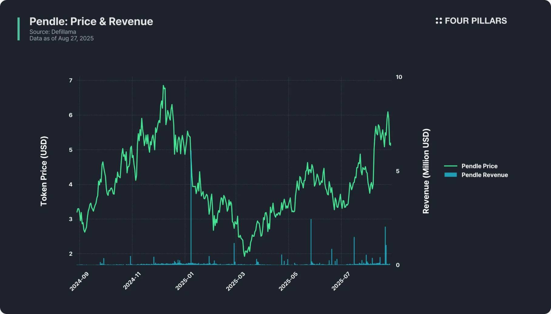 The Evolution of Altcoin Investment from the Perspective of $HYPE image 5