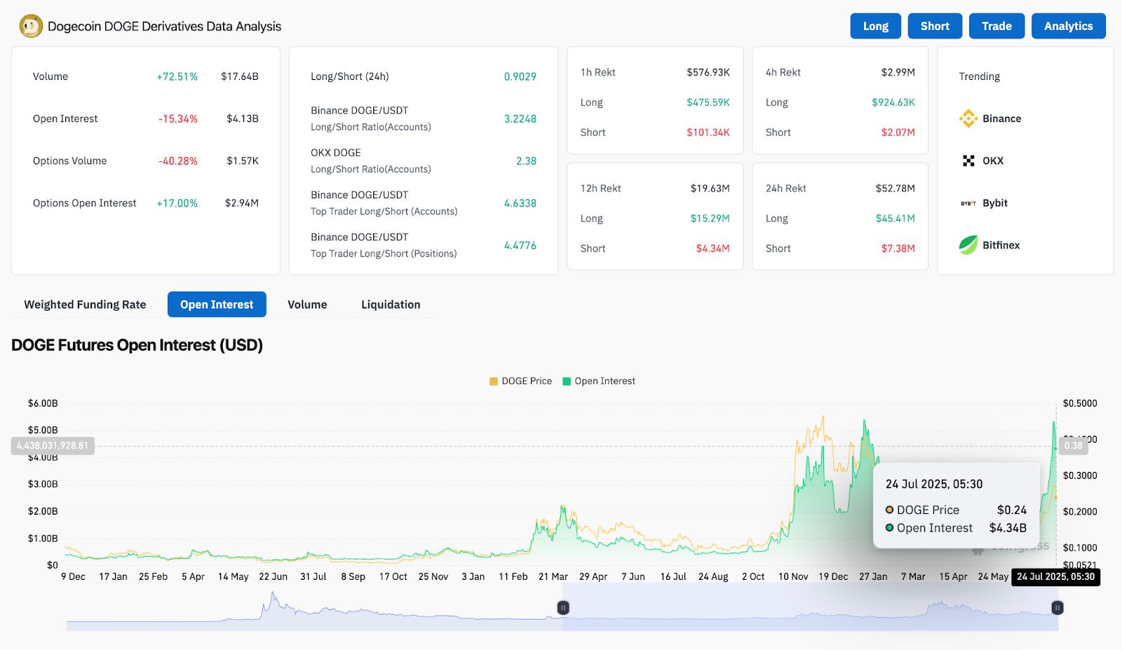 Прогноз цены Dogecoin (DOGE) на 25 июля image 7