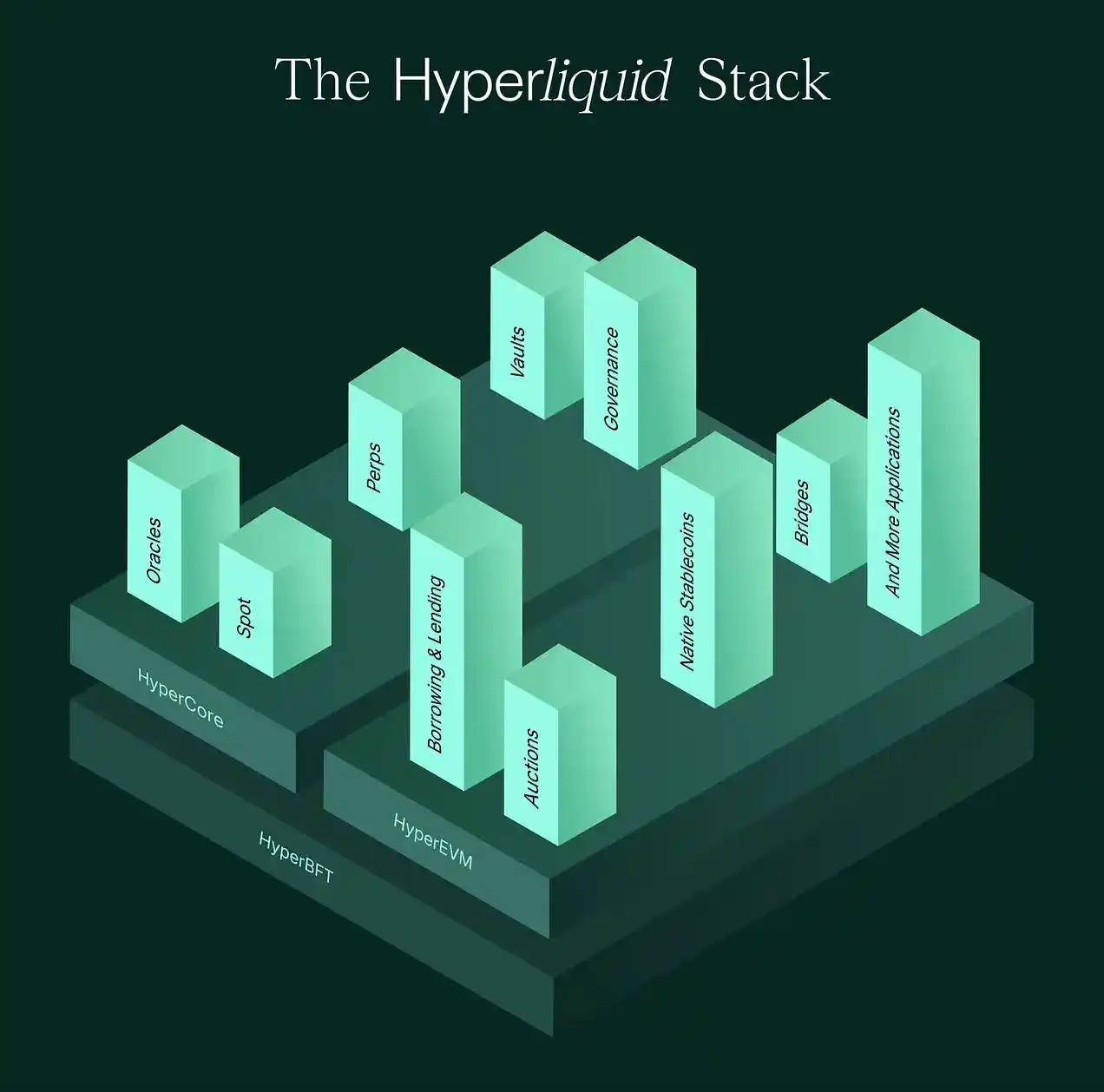 Hyperliquid Airdrop Project Overview, Which Ones Are Worth Participating In? image 6