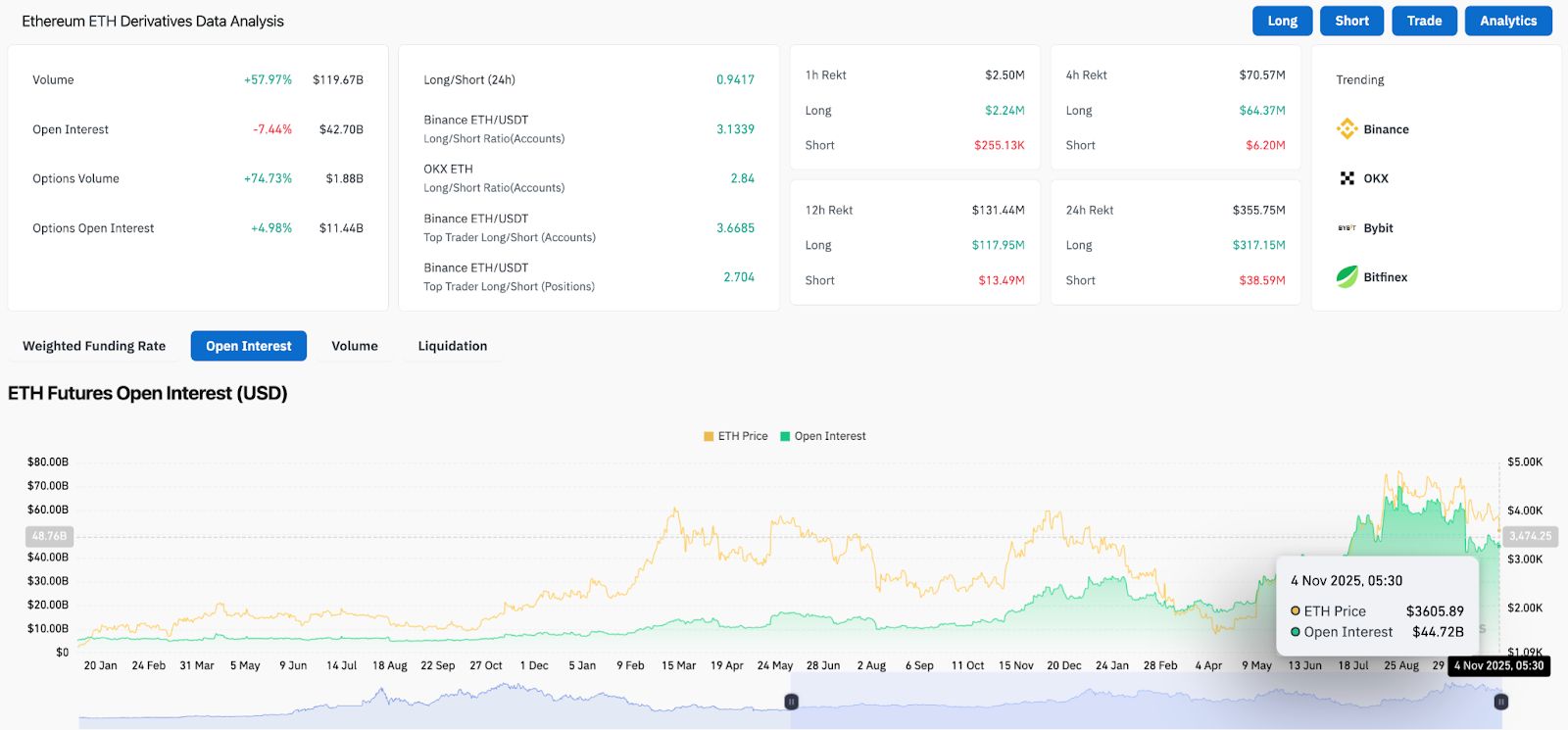 Prediksi Harga Ethereum: Arus Keluar ETF Memaksa Breakdown Trendline image 1